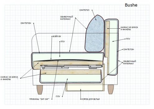 Раскладной диван Bushe
